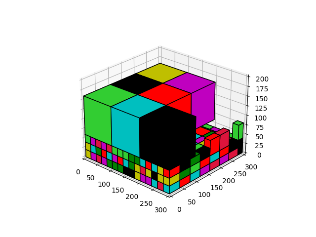 3D Bin Packing Visualization